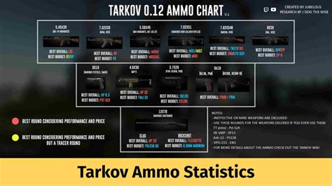 ammo escape from tarkov chart.